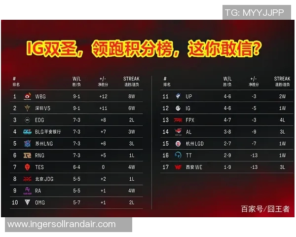 广州篮球队强势领跑冠军赛积分榜积71分引发关注